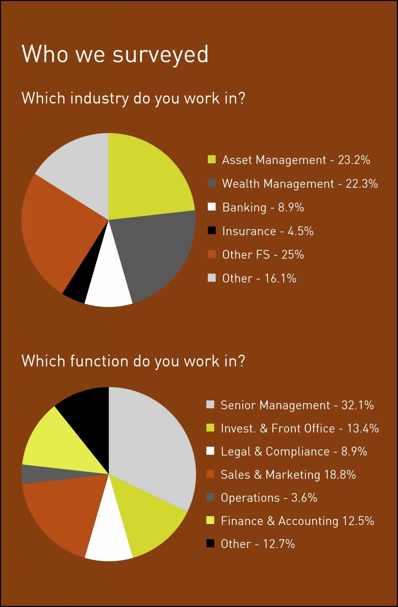 Business confidence survey - Feb 21