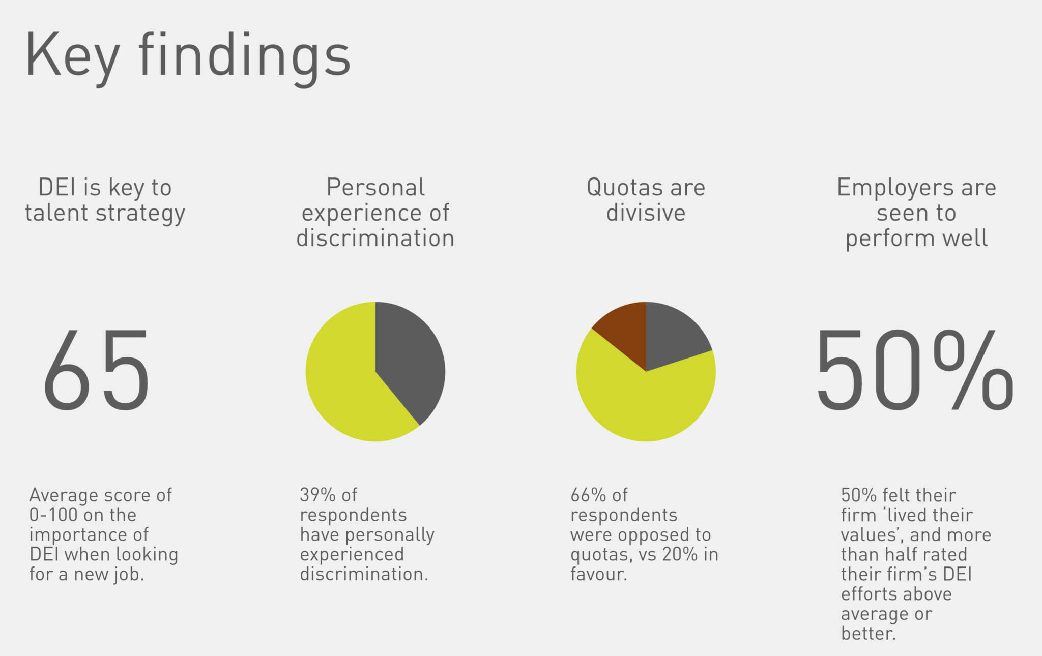 Diversity & Financial Services - survey